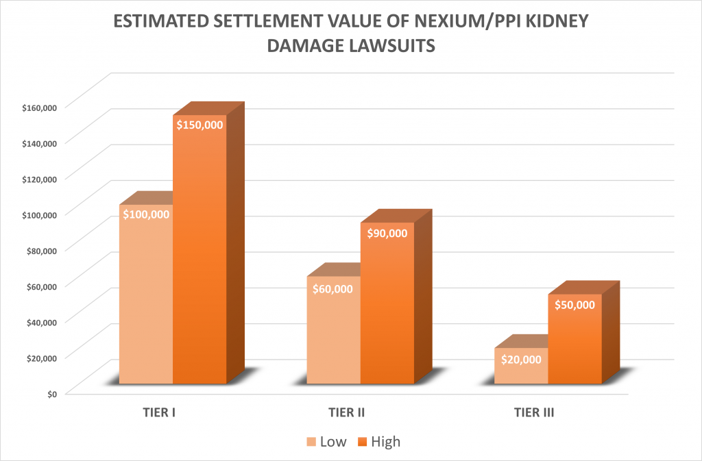 Prilosec and Nexium Class Action Lawsuit 2024 Update