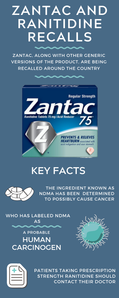 Zantac Cancer Lawsuit July 2024 Settlement Update   Zantac And Ranitidine Recalls Infographic 400x1000 