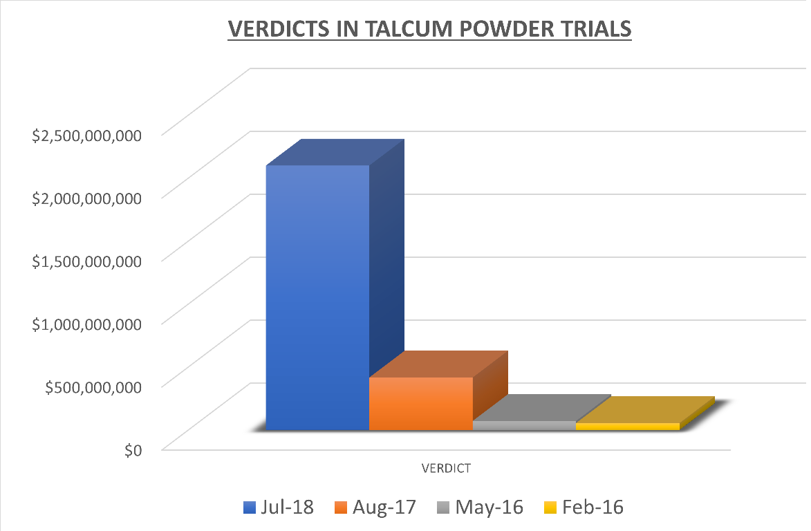 J&J Talc Powder Lawsuit Jan 2024 Settlement Update