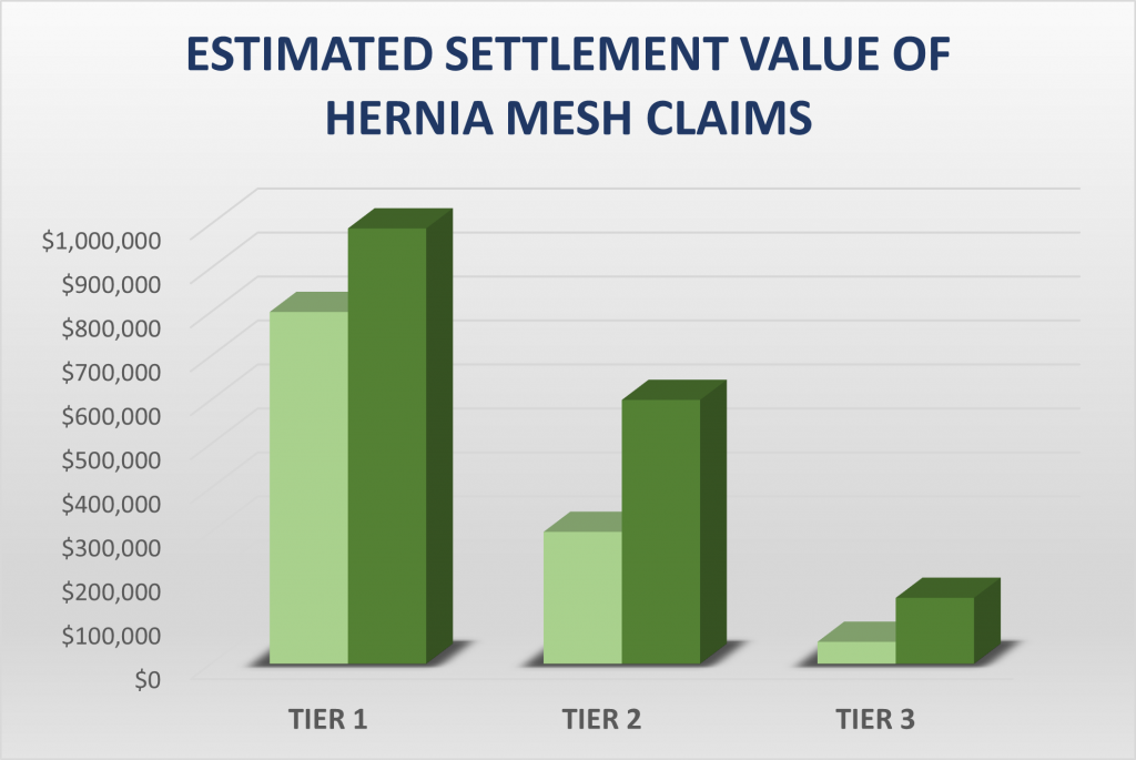 mostrecent hernia mesh settlement