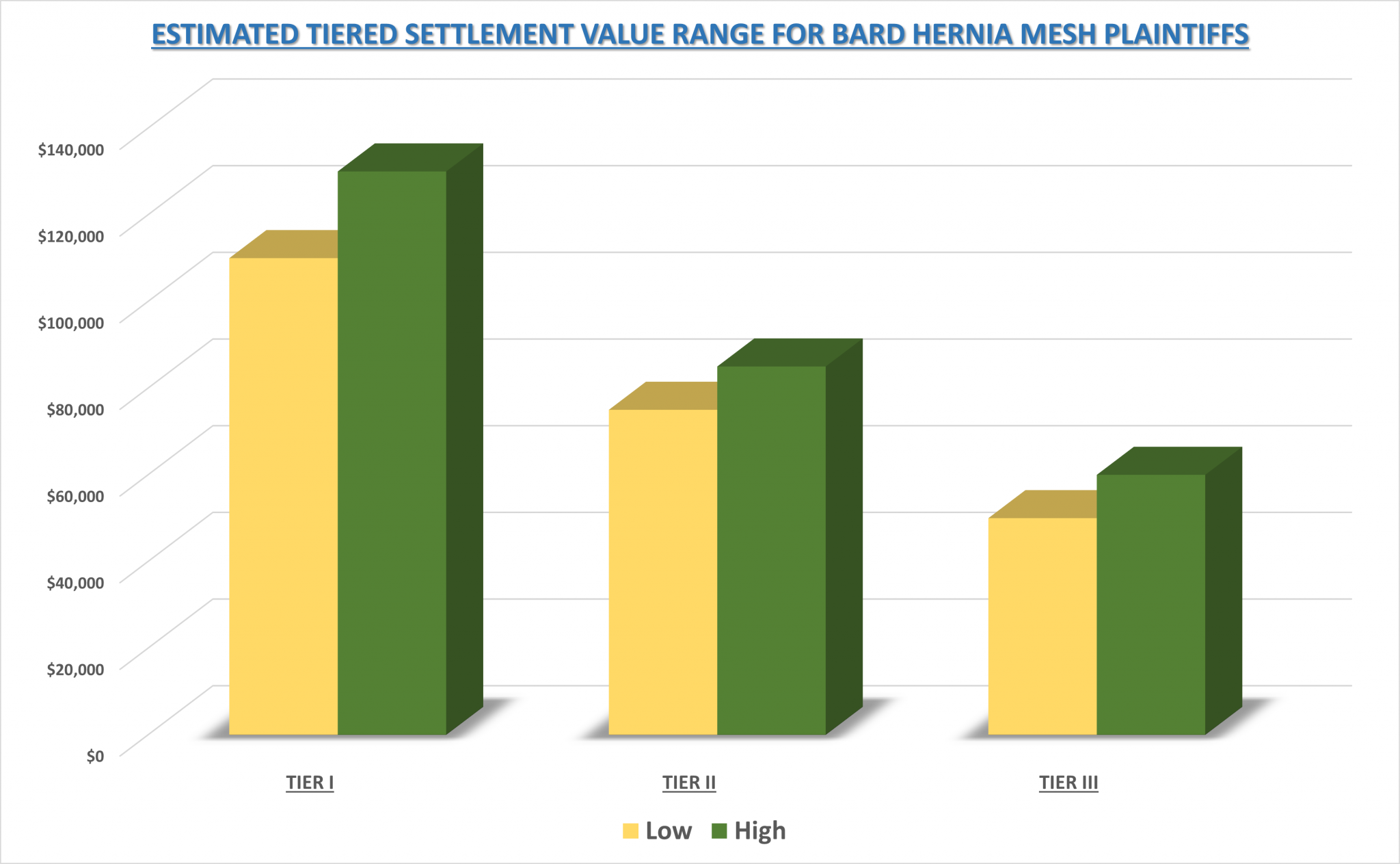 Bard Hernia Mesh Lawsuit Settlement Amounts May 2024