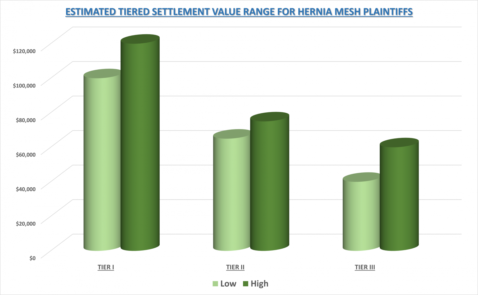 Status of Ethicon Hernia Mesh Lawsuits — Lawsuit Information Center