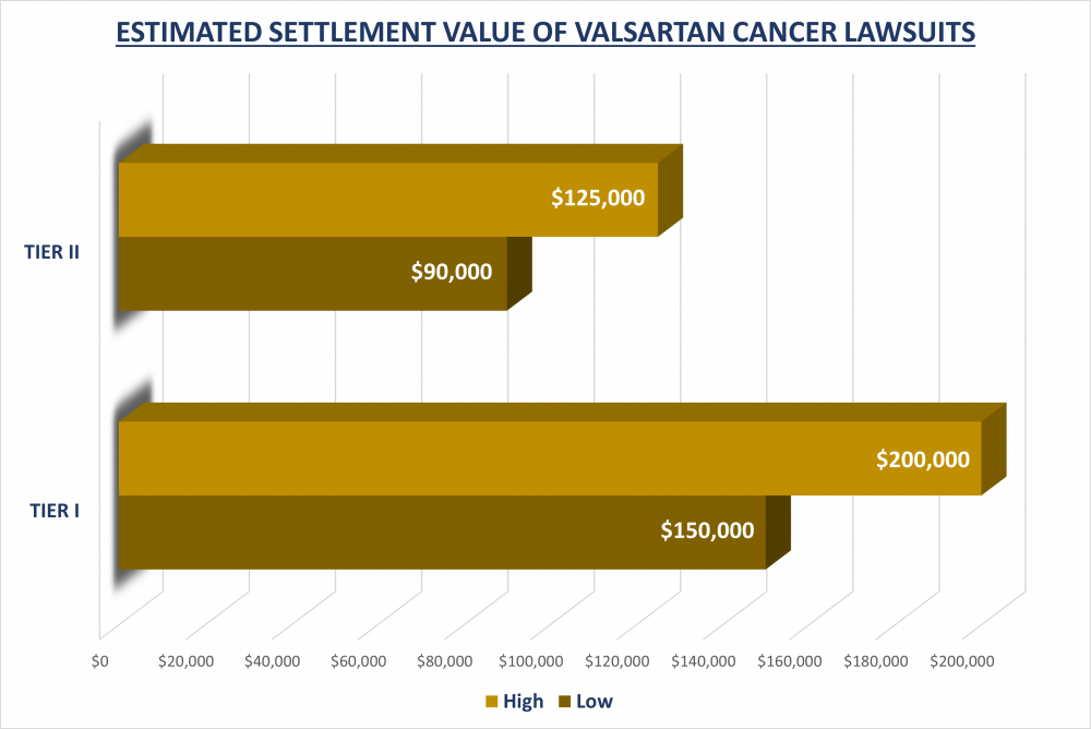 Valsartan Cancer Lawsuit Settlement Update June 2024