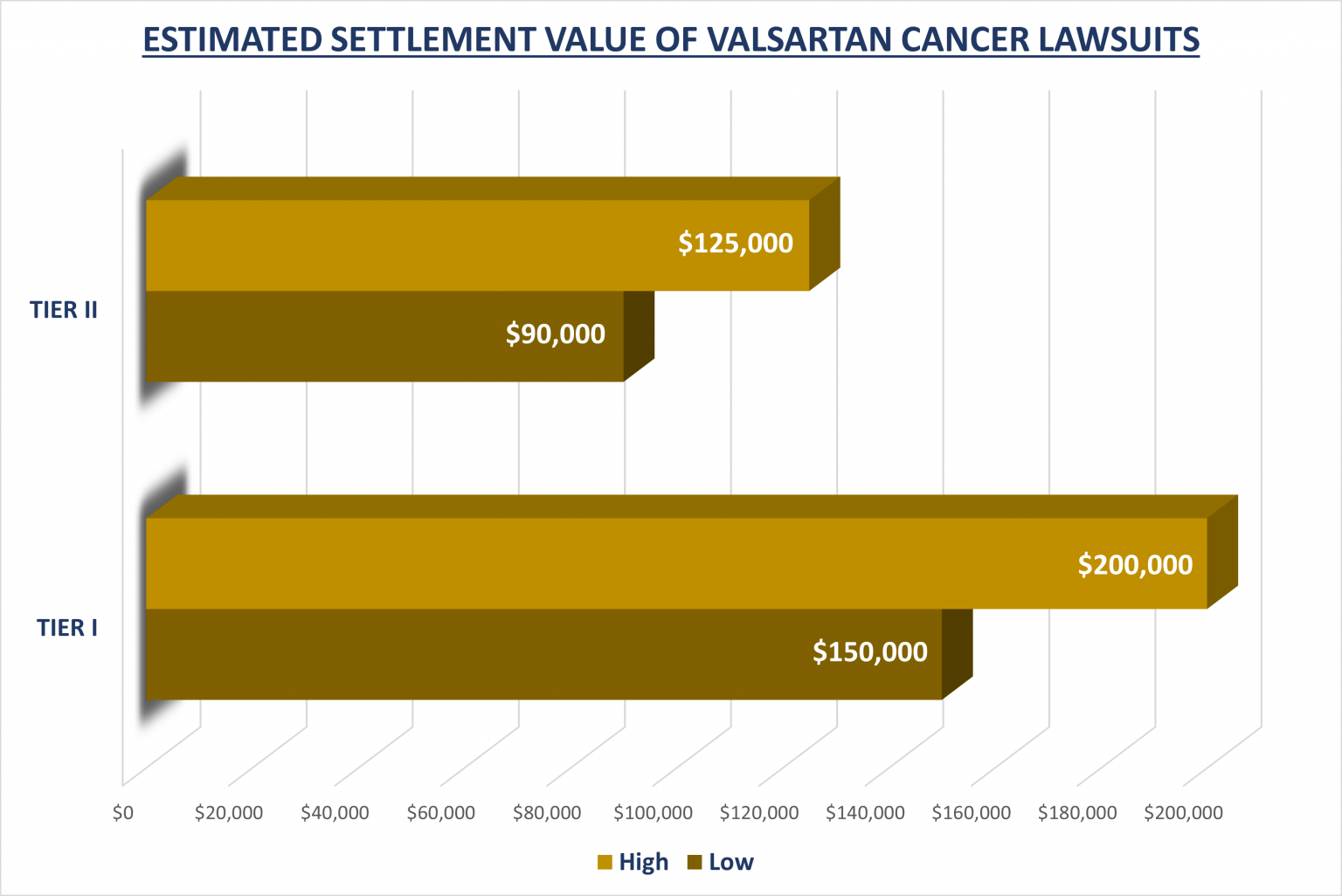 Valsartan Cancer Lawsuit Settlement Update January 2023