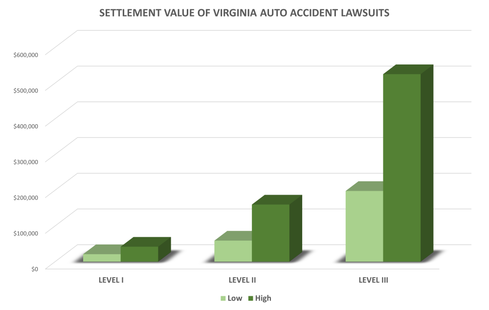 Virginia Car Accident Settlement And Lawsuits Lawsuit Information Center