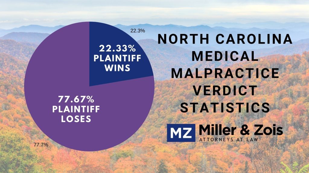 NC-Med-Mal-Statistics-1-1024x576