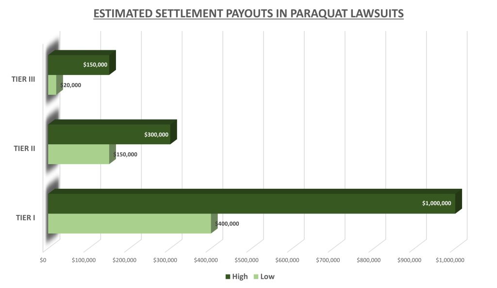 para-value-chart-1024x595